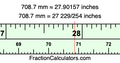 708.7 mm in inches