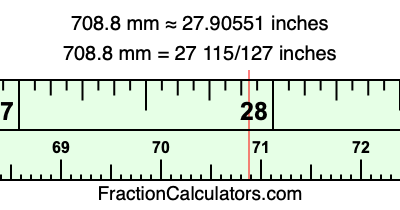 708.8 mm in inches