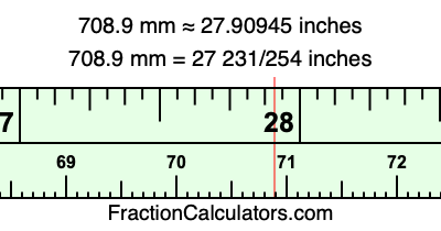 708.9 mm in inches
