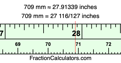709 mm in inches