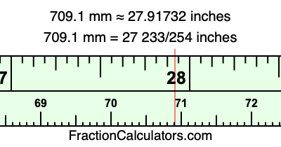 709.1 mm in inches