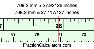 709.2 mm in inches