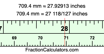 709.4 mm in inches