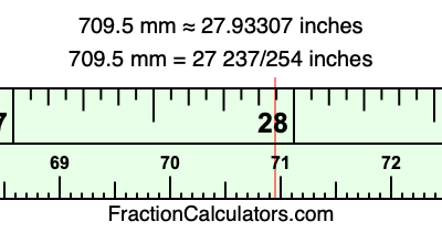 709.5 mm in inches