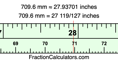 709.6 mm in inches