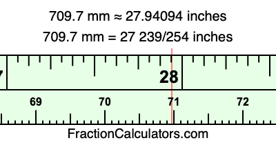 709.7 mm in inches