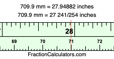 709.9 mm in inches