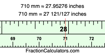 710 mm in inches