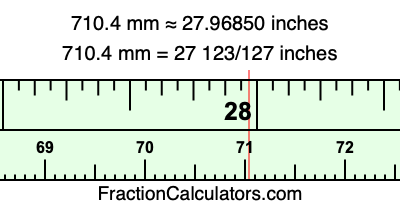 710.4 mm in inches