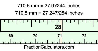 710.5 mm in inches