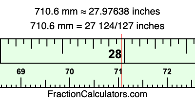 710.6 mm in inches