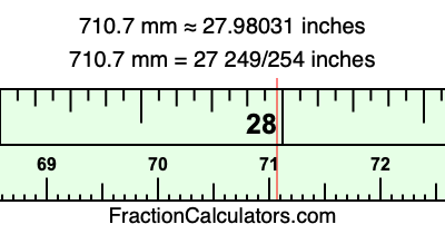 710.7 mm in inches