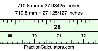 710.8 mm in inches