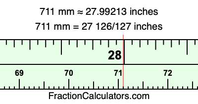 711 mm in inches