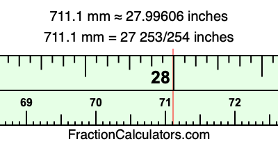 711.1 mm in inches