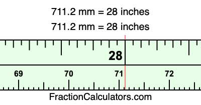 711.2 mm in inches
