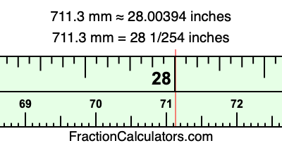 711.3 mm in inches