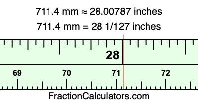 711.4 mm in inches