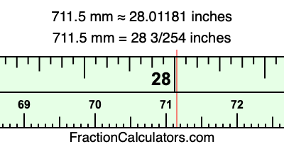 711.5 mm in inches