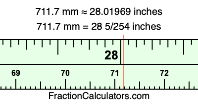 711.7 mm in inches