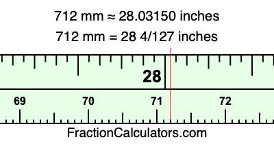 712 mm in inches