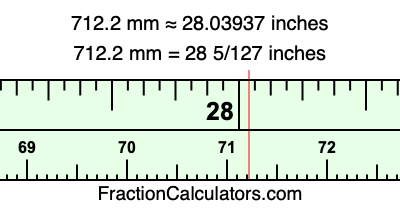 712.2 mm in inches