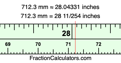 712.3 mm in inches