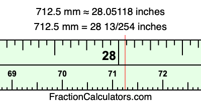 712.5 mm in inches