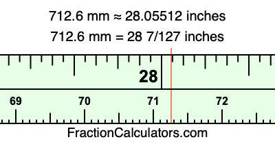 712.6 mm in inches