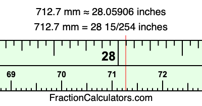 712.7 mm in inches