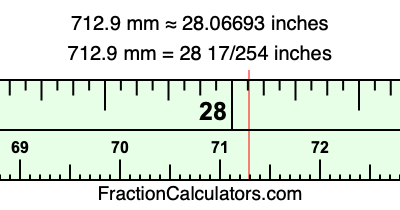 712.9 mm in inches