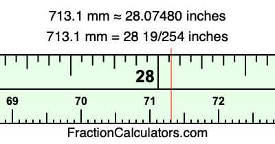 713.1 mm in inches