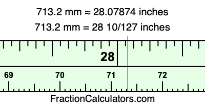 713.2 mm in inches