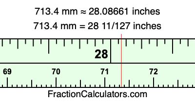 713.4 mm in inches