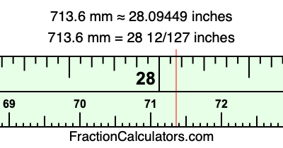 713.6 mm in inches