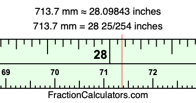 713.7 mm in inches