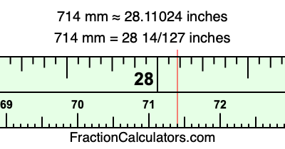714 mm in inches