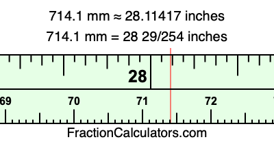 714.1 mm in inches