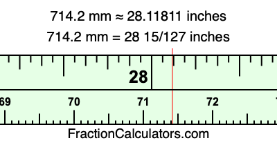 714.2 mm in inches