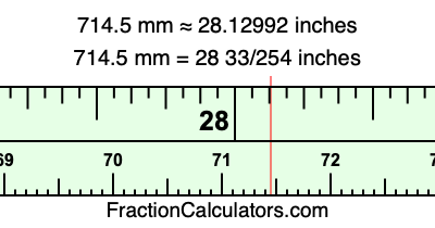 714.5 mm in inches