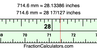 714.6 mm in inches