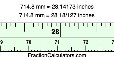 714.8 mm in inches