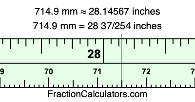 714.9 mm in inches
