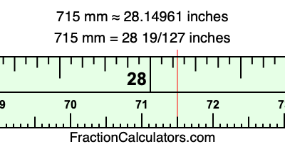 715 mm in inches