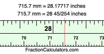 715.7 mm in inches