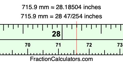 715.9 mm in inches
