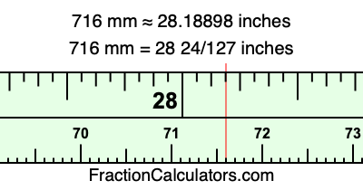 716 mm in inches