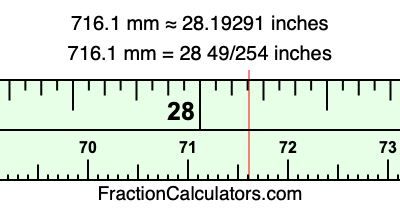 716.1 mm in inches