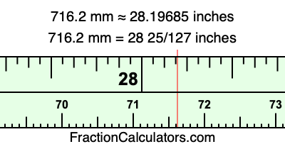 716.2 mm in inches