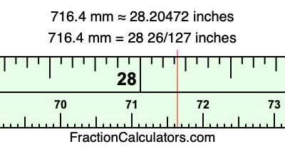716.4 mm in inches